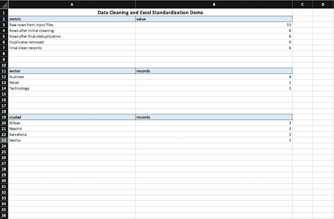 clean standardize and organize your excel data