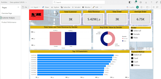 Crear paneles interactivos de power bi y visualización de datos