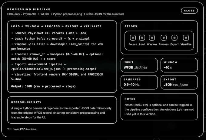 build scientific or technical data visualization interfaces