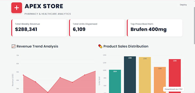 build custom python web apps, dashboards, and automation bots