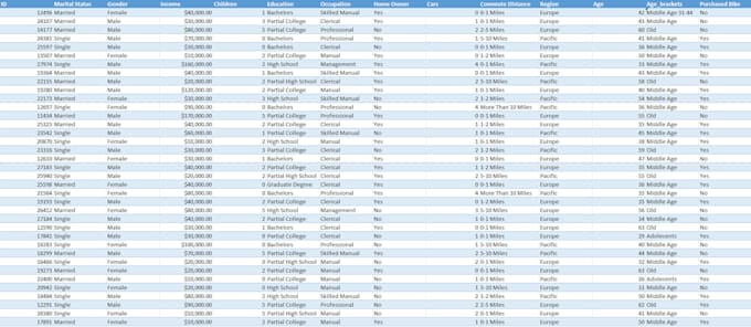do sql data analysis and business intelligence reporting