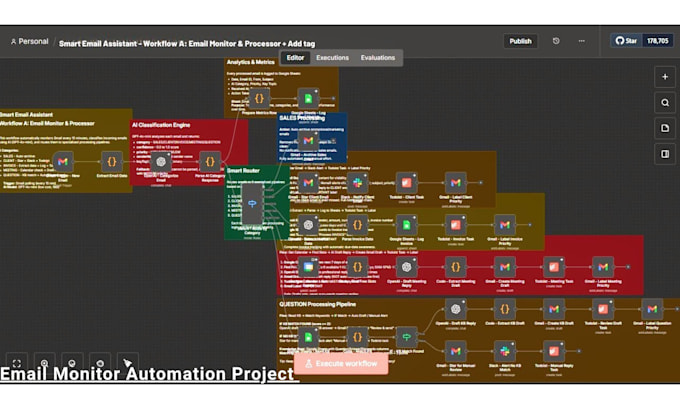 develop n8n automation, n8n workflow, ai automation and n8n ai agent