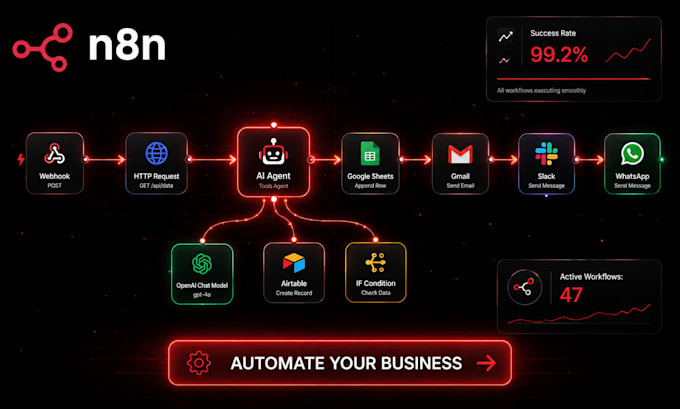 Build n8n ai agent with webhook and rest api integration by Aqsa ...