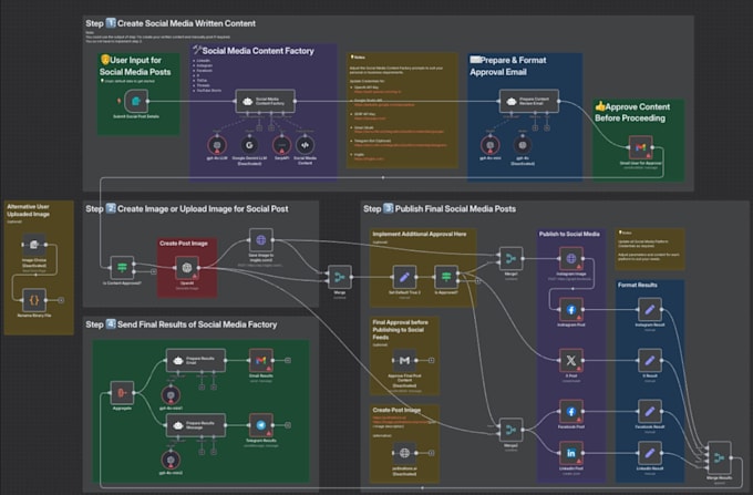 automate your business processes using custom n8n workflows