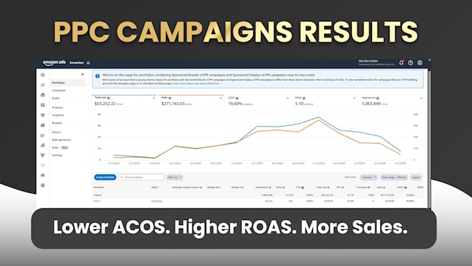 optimize your amazon ppc campaign being expert amazon ppc manager