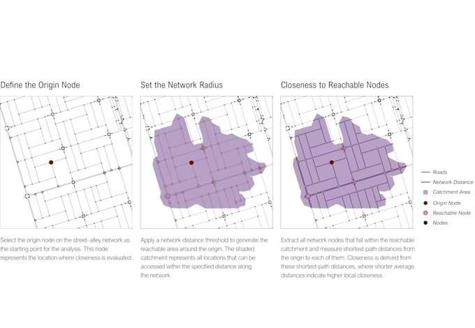 create academic figures and graphical abstracts