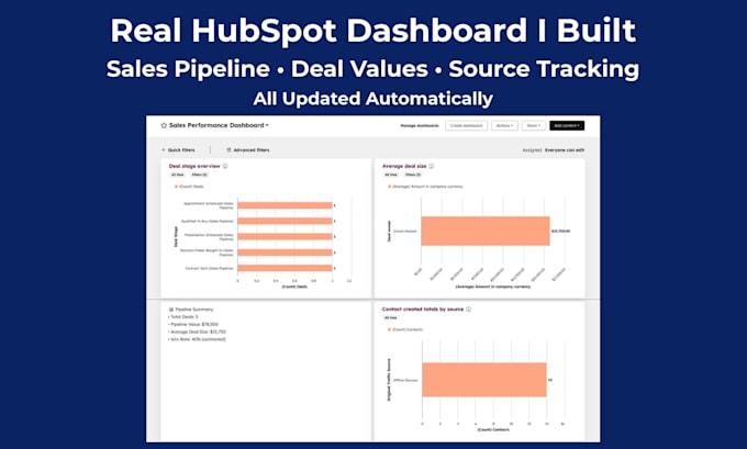 build custom CRM dashboards and sales analytics reports