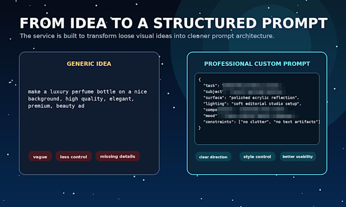 create image generation prompts for midjourney, chatgpt, or ai art tools