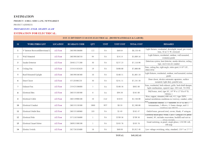 do electrical and plumbing quantity and cost estimate