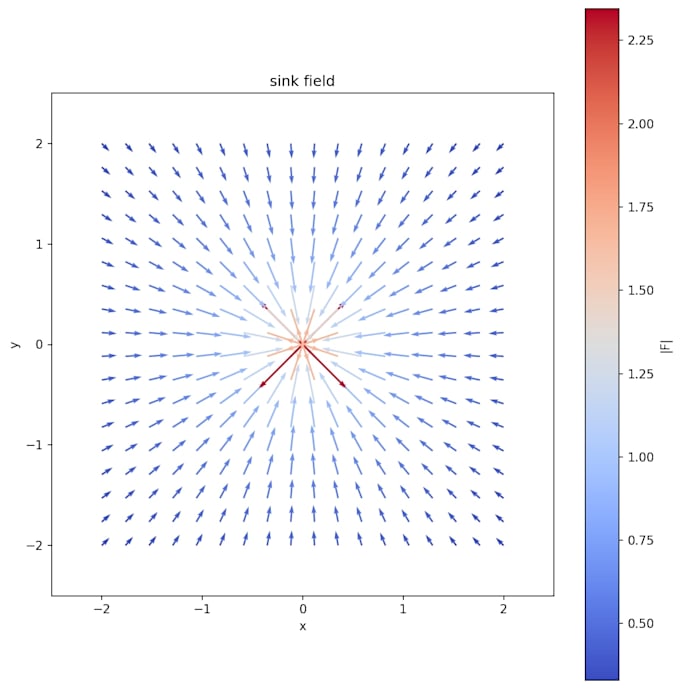 create clean, publication ready scientific plots in python