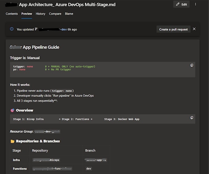 be your devops expert for azure, AWS, and github support or consulting