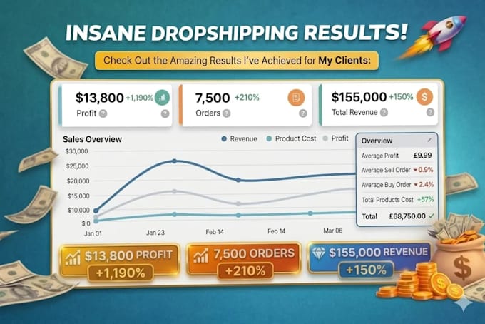 do expert amazon to ebay dropshipping service for profitable sales