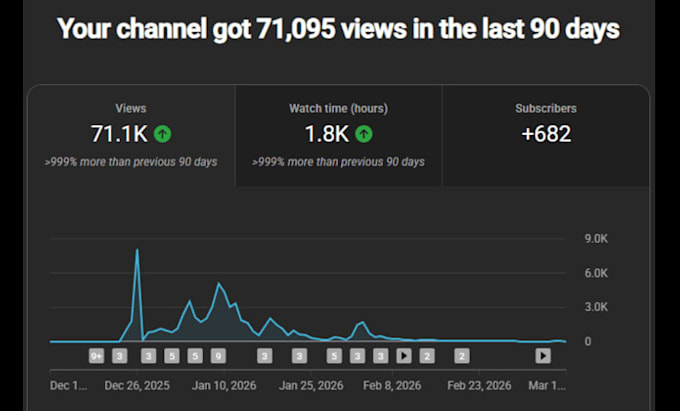 do youtube content planning and SEO