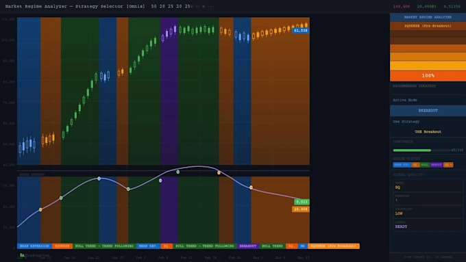 code a pine script v6 indicator with alerts, signals and mtf logic