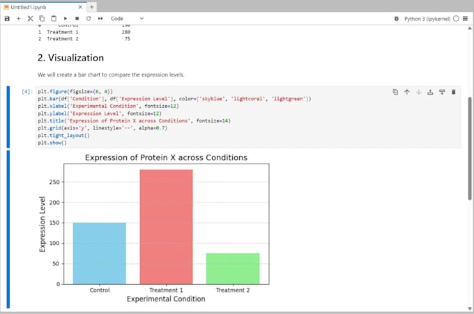 analyze biological data and dna sequences using python