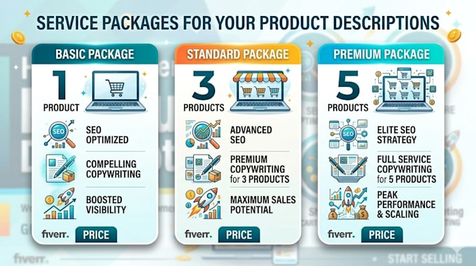 high converting product descriptions for online stores