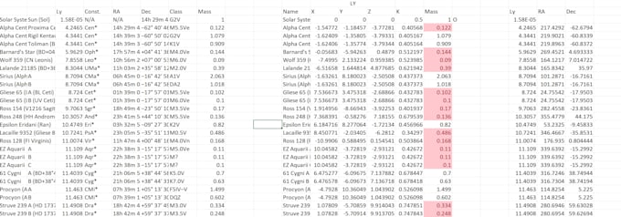preform data entry tasks using microsoft excel