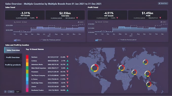 Crear paneles de control kpi en power bi y ms excel con informes y ...