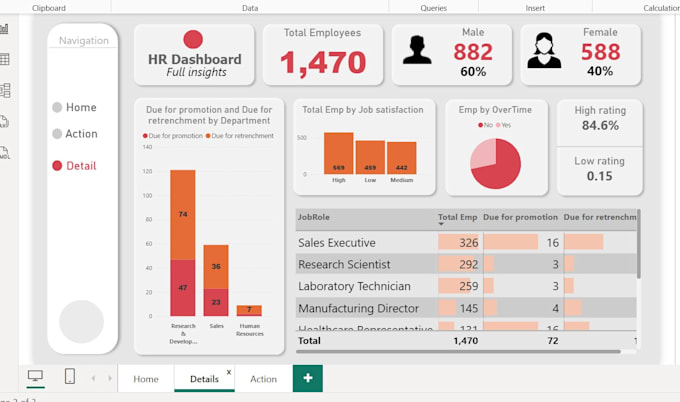 Create an interactive excel and power bi dashboard for business data ...