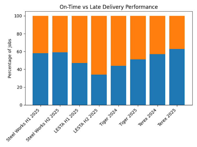 organize your business operations, workflows, and data systems