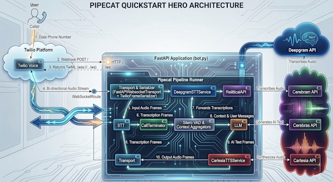 architect secure voip freepbx systems and asterisk 3cx