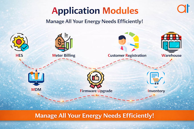 develop an all in one smart energy meter management system