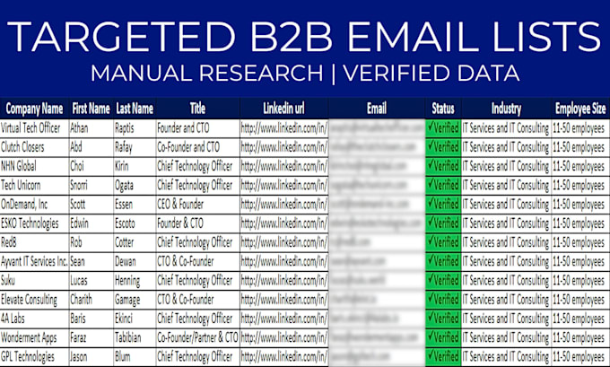 do targeted b2b email list building and manually enrich lead list