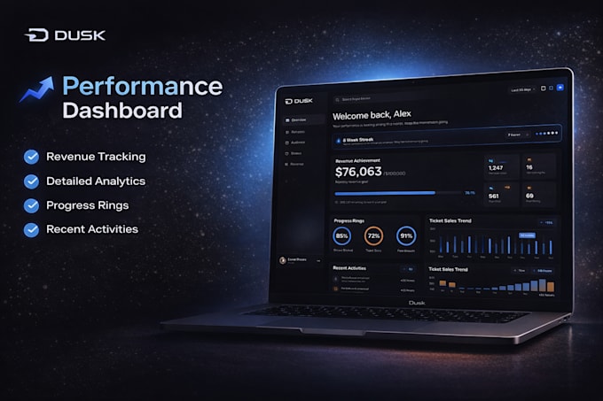 design saas dashboard UI UX , admin panel and web app figma