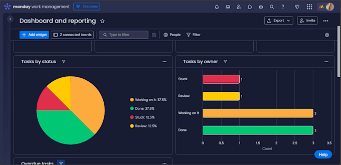 set up and automate your monday com boards for peak productivity