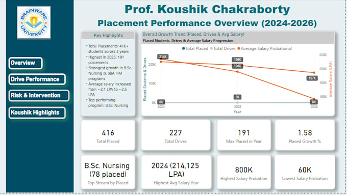 build power bi dashboards excel analysis for ecommerce brands