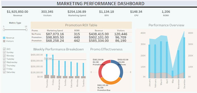 create interactive tableau dashboards