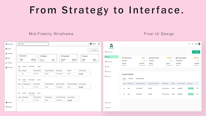 design professional saas dashboards
