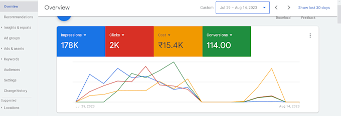 boost your conversion rate with expert cro strategies