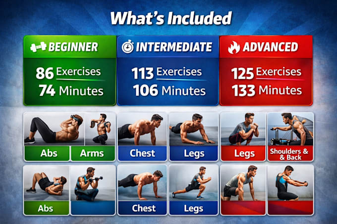 create a beginner, intermediate, advanced workout plan home