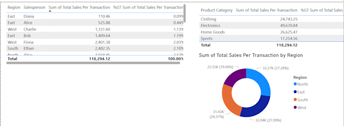 design an executive dashboard for time starved entrepreneurs