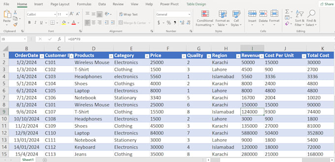 solve business problems using data