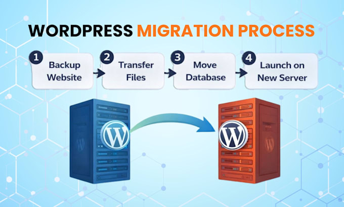 do website migration, clone and backup your wordpress website