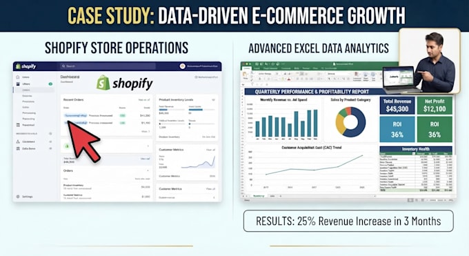 do professional shopify store management, product listing, and backend operation