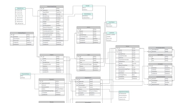 develop secure rest API using nodejs express prisma and postgresql