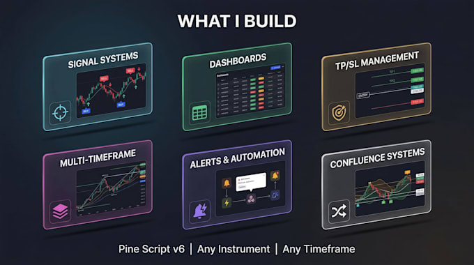 convert your trading idea into a tradingview indicator