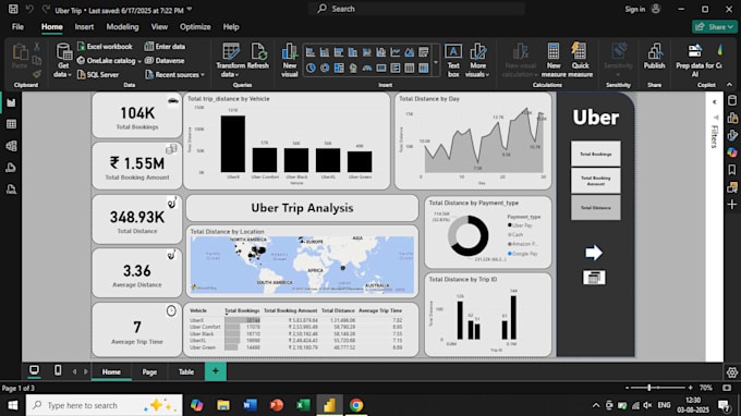 create professional dashboard, data analysis, and reports