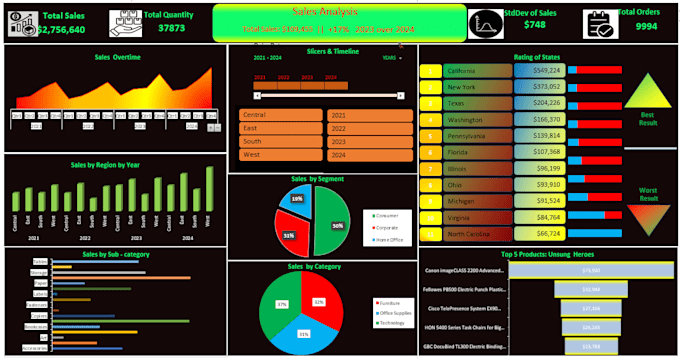 Create interactive excel dashboards with data analysis and ...