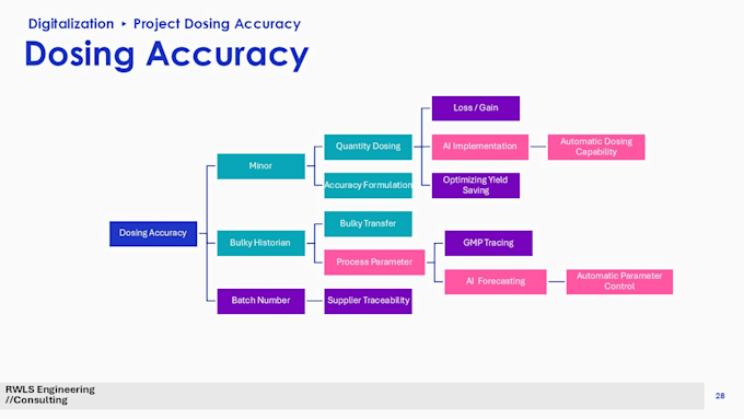 help business as project manager or product owner