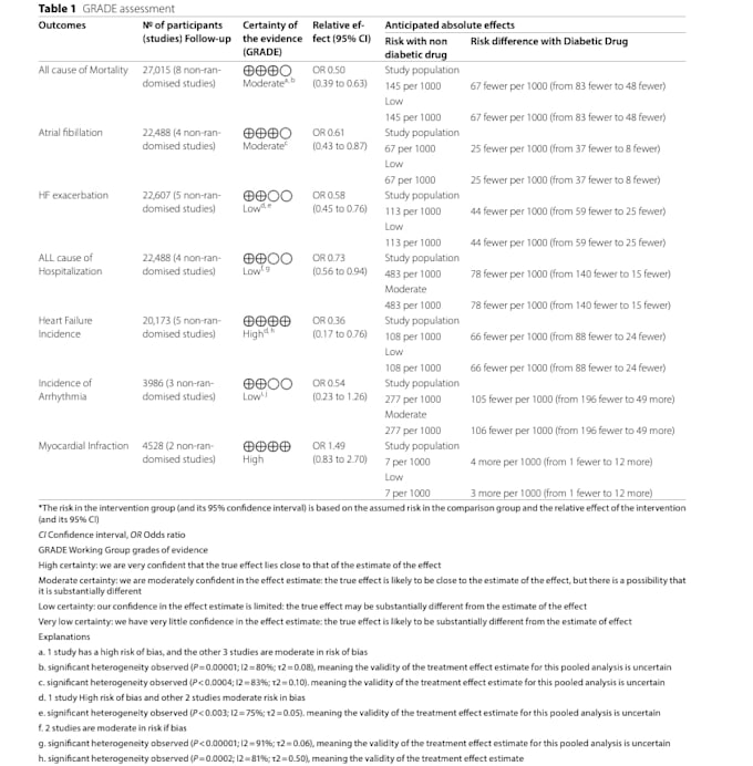 do systematic review and meta analysis