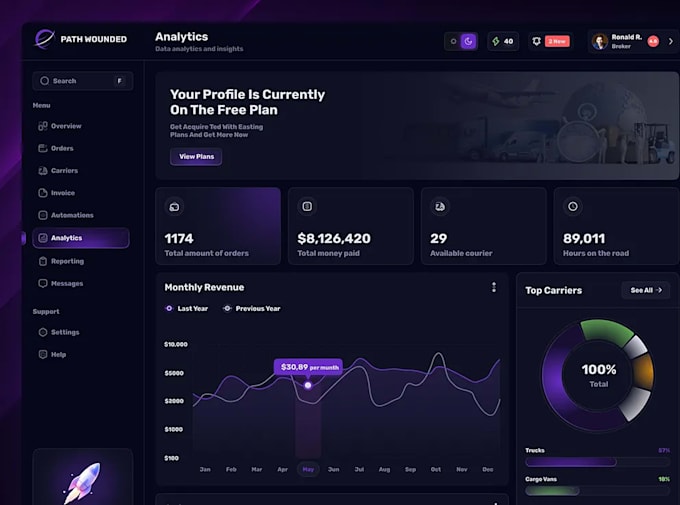 Saas dashboard ui ux, web app dashboard, admin panel, crm by ...