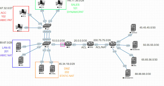 solve cisco packet tracer lab