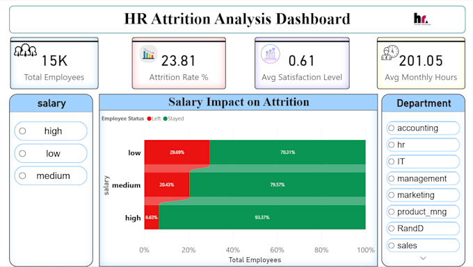 build a data analysis dashboard using power bi