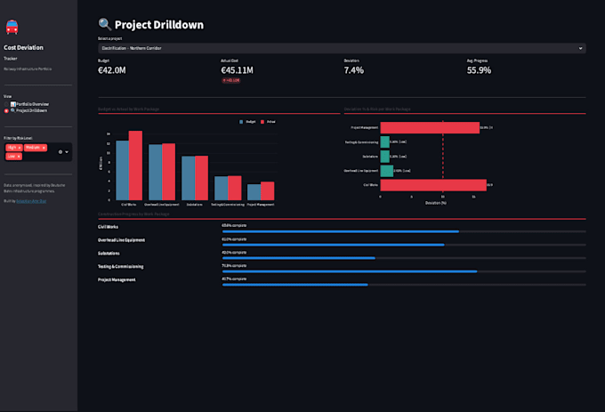 build a python data dashboard for infrastructure projects