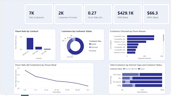build power bi dashboard for sales data analysis and business insights
