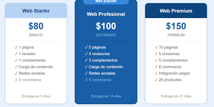 crear paginas web HTML ,CSS y mas
